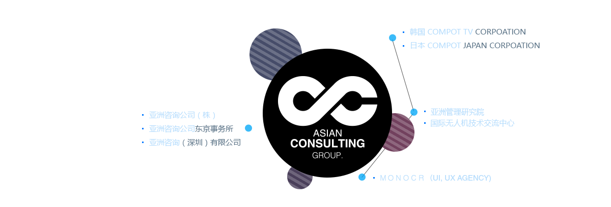 acc group