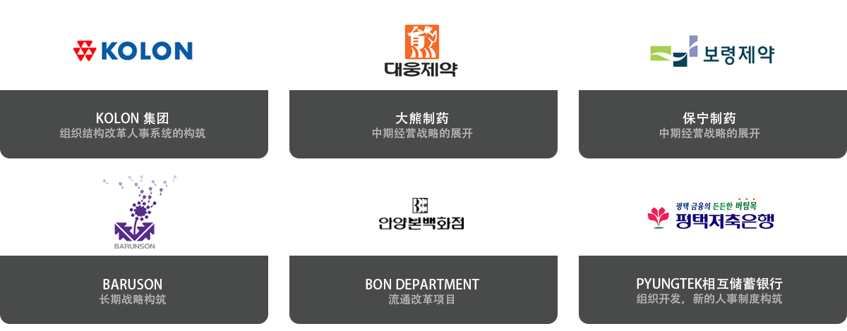 korea comanies