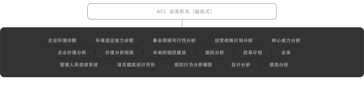 acc consulting program
