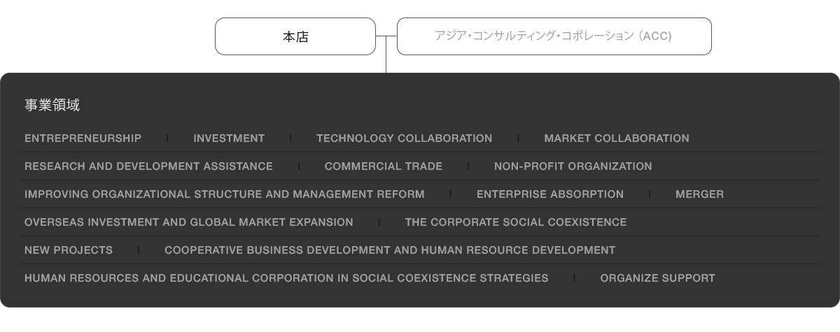 acc group