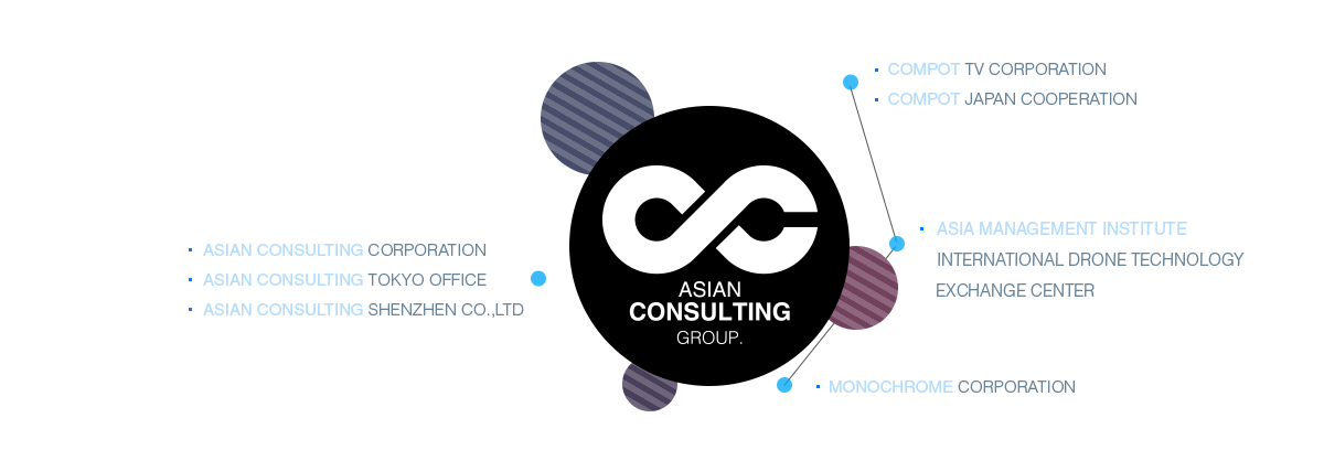 acc group