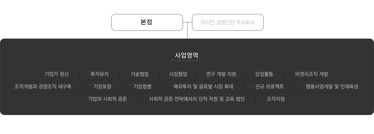 acc group