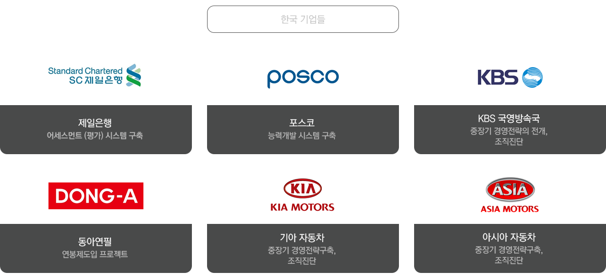 korea comanies