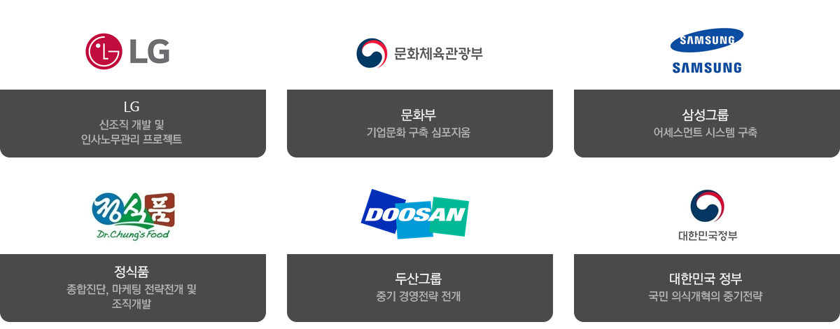 korea comanies