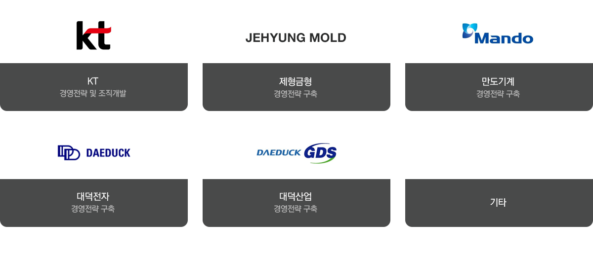 korea comanies